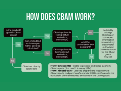 Decoding CBAM